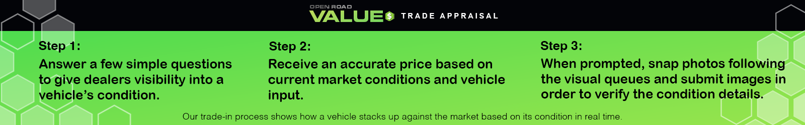 Honda Trade Appraisal